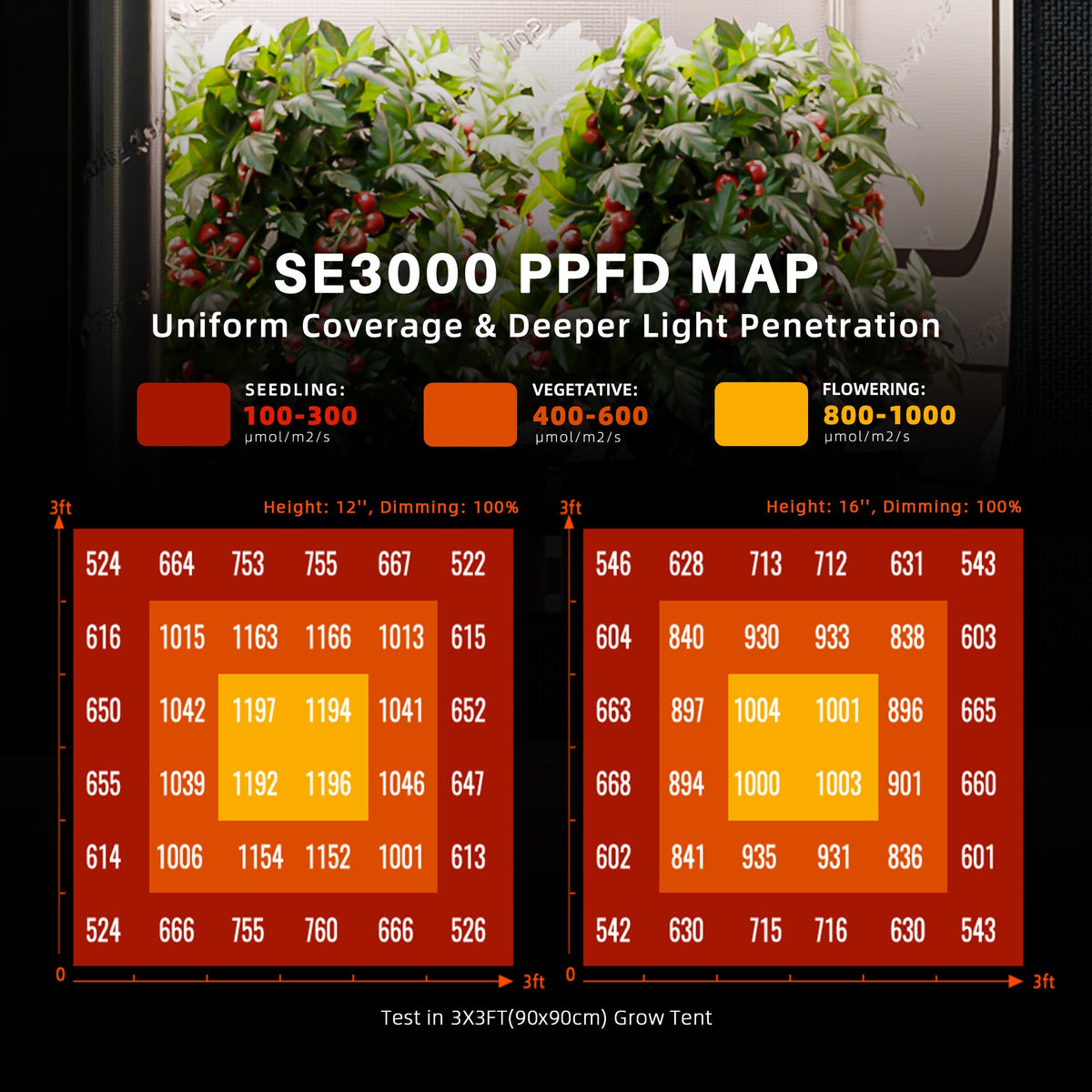 Spider Farmer SE3000 EVO LED 300 Watt – 5