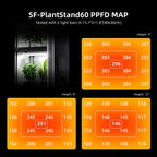 Spider Farmer Anzucht/Stecklinge Komplettset (40x30x120 cm) 54 Watt LED – 3