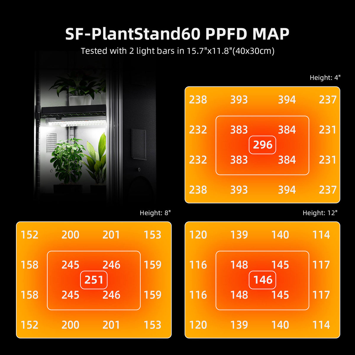 Spider Farmer Anzucht/Stecklinge Komplettset (40x30x120 cm) 54 Watt LED – 3