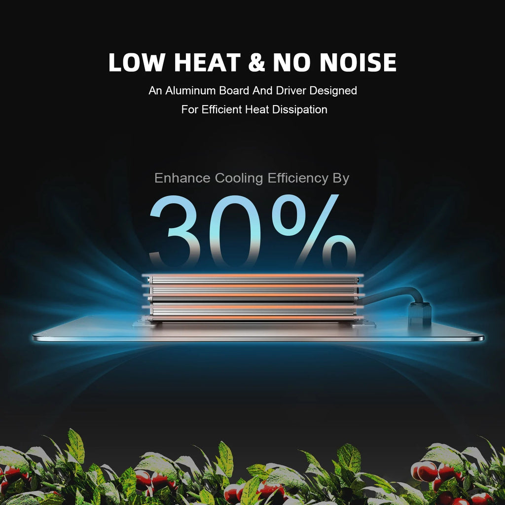 Spider Farmer Komplettset (150x150x200 cm) 450 Watt SF4000 EVO LED – 8
