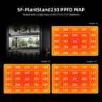 Spider Farmer Anzucht/Stecklinge Komplettset (110x40x180 cm) 220 Watt LED – 3