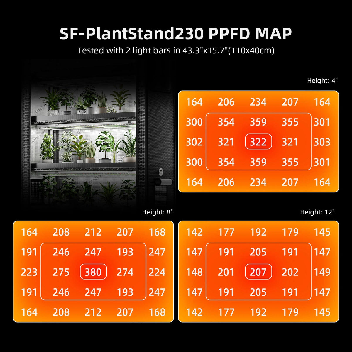 Spider Farmer Anzucht/Stecklinge Komplettset (110x40x180 cm) 220 Watt LED – 3