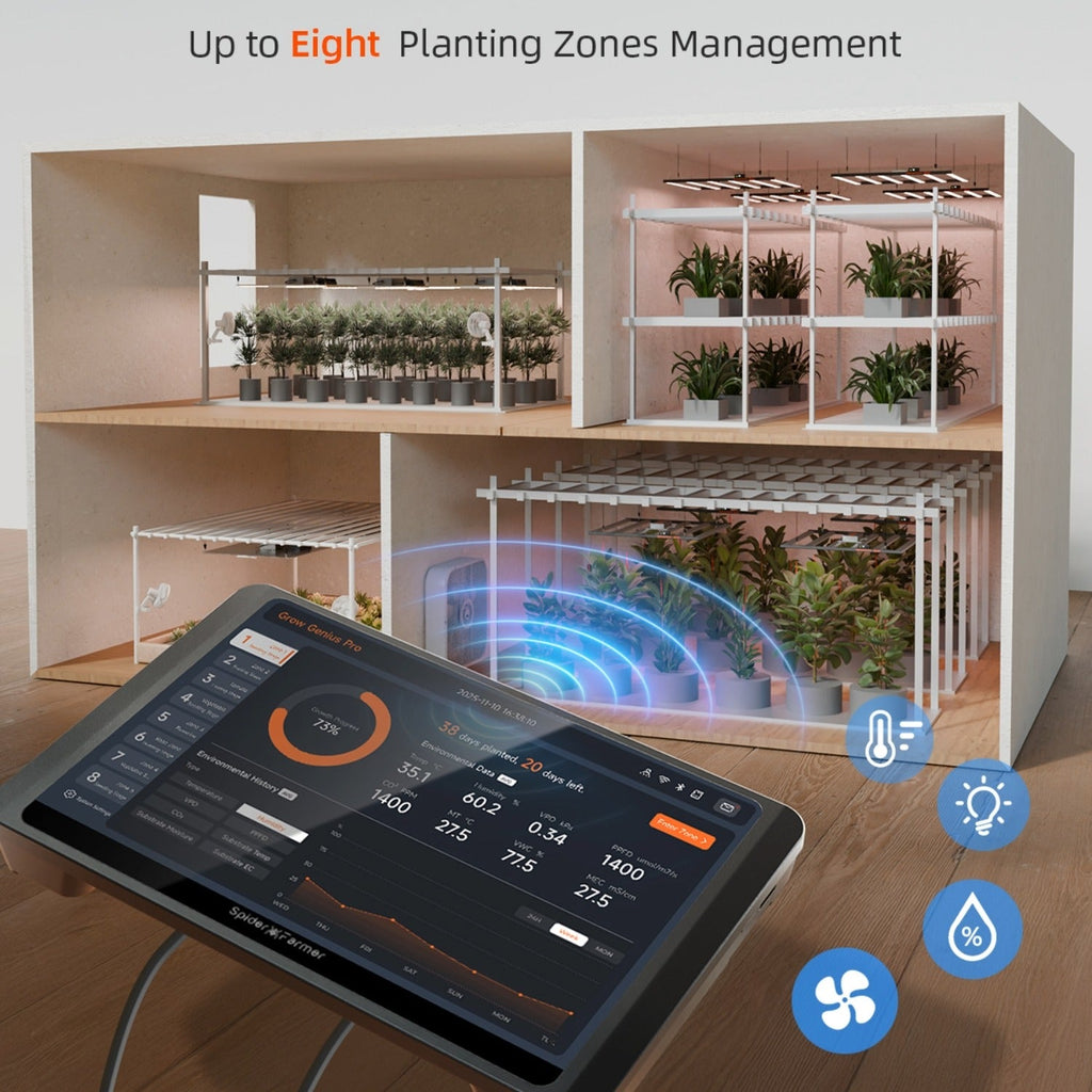 Spider Farmer GGS Pro Controller Kit mit intelligenter Klima- & Lichtsteuerung für bis zu 8 Zonen – 4