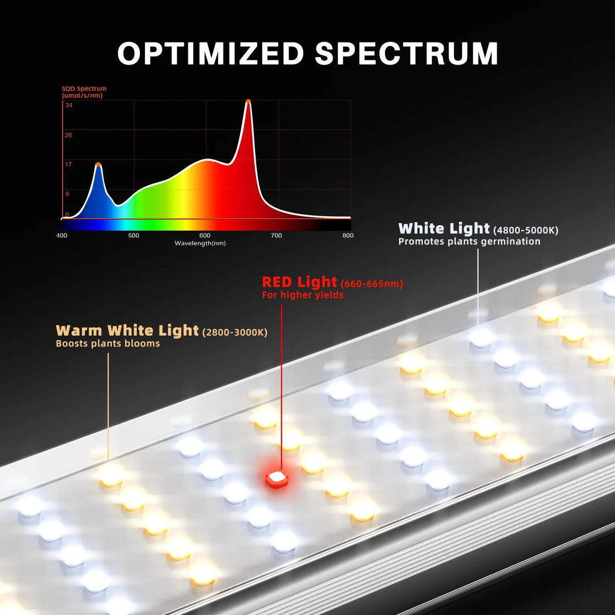 Spider Farmer SE1200W EVO LED 1200 Watt – 6