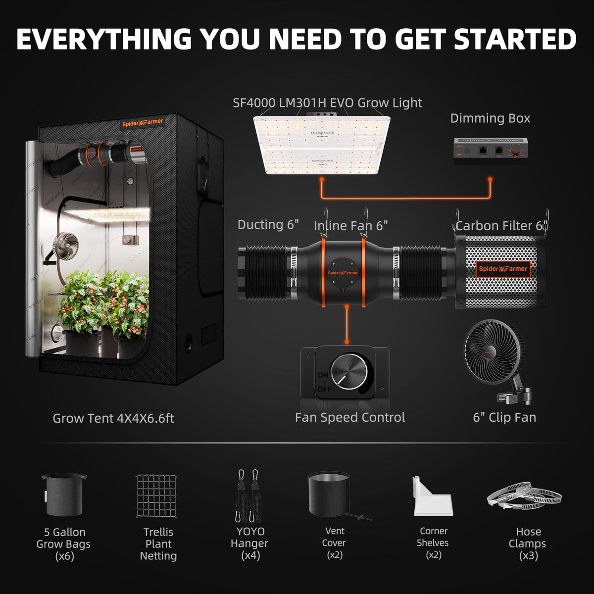 Spider Farmer Komplettset (120x120x200 cm) 450 Watt SF4000 EVO LED – 2