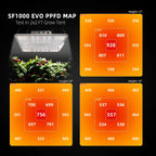 Spider Farmer Komplettset (70x70x160 cm) 100 Watt SF1000 LED mit GGS für smarte Steuerung – 7
