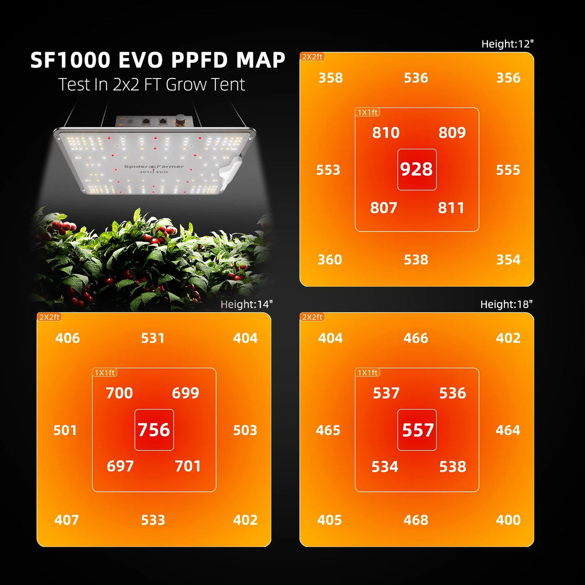 Spider Farmer Komplettset (70x70x160 cm) 100 Watt SF1000 LED mit GGS für smarte Steuerung – 7