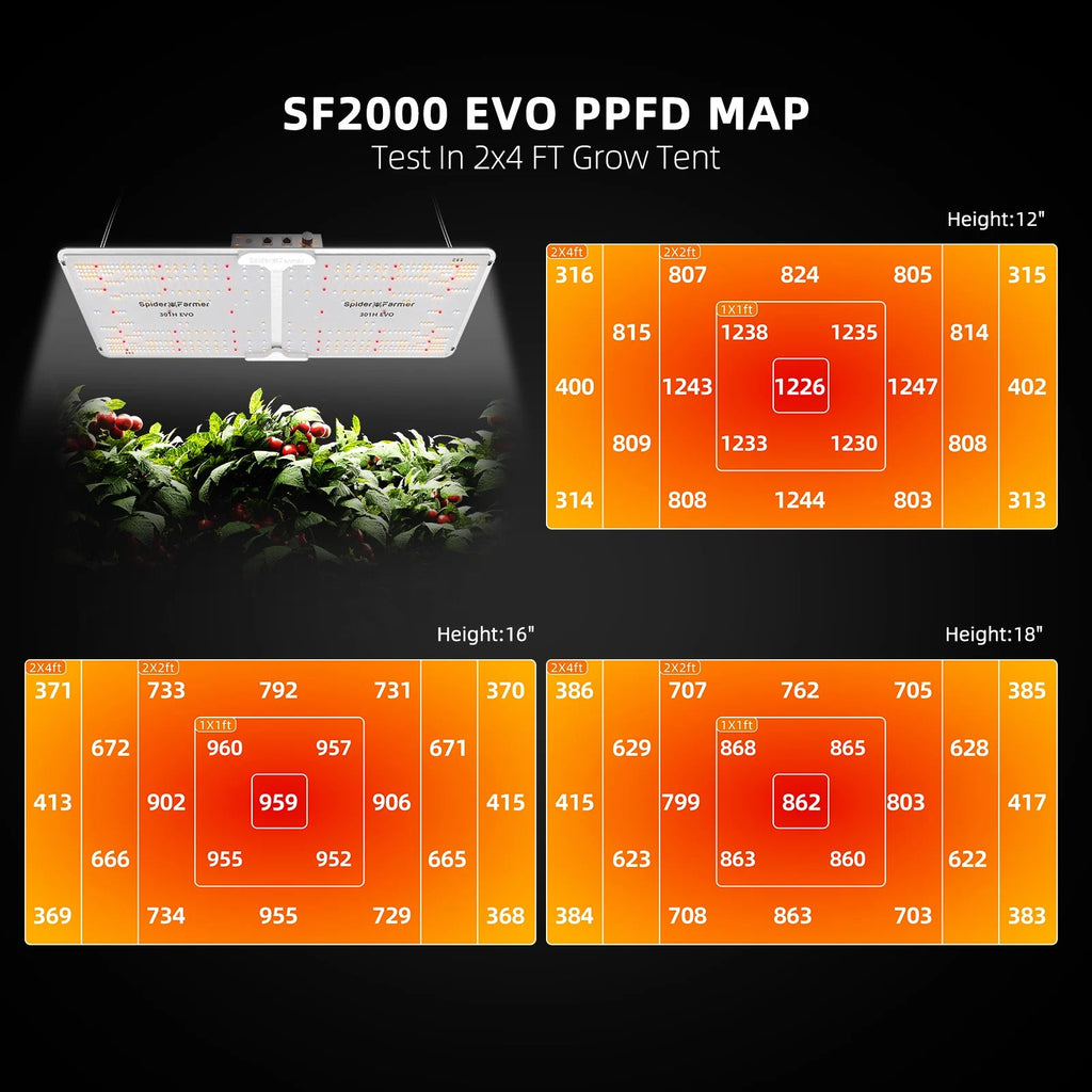 Spider Farmer Komplettset (120x60x180 cm) 200 Watt SF2000 LED mit GGS für smarte Steuerung – 11