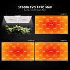 Spider Farmer Komplettset (120x60x180 cm) 200 Watt SF2000 LED mit GGS für smarte Steuerung – 11