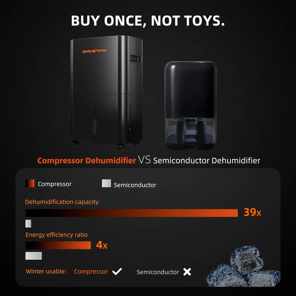 Spider Farmer Smarter Luftentfeuchter 230 Watt und 2 Liter Tank – 8