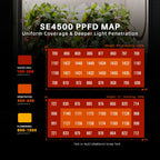 Spider Farmer Komplettset (140x70x200 cm) 320 Watt SE4500 EVO LED mit GGS für smarte Steuerung – 8