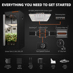 Spider Farmer Komplettset (70x70x160 cm) 100 Watt SF1000 LED – 2