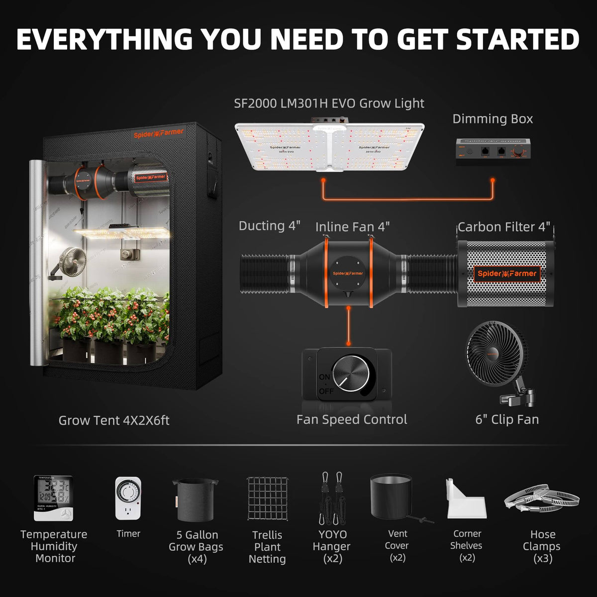 Spider Farmer Komplettset (120x60x180 cm) 200 Watt SF2000 LED – 2