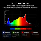 Spider Farmer G3000 EVO LED 300 Watt – 5
