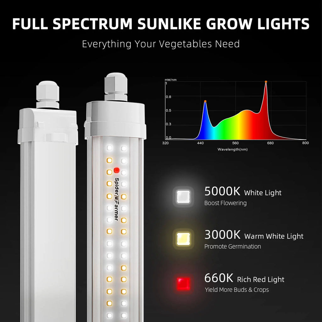 Spider Farmer Glow80 Vollspektrum LED Zusatzbeleuchtung 80 Watt – 3