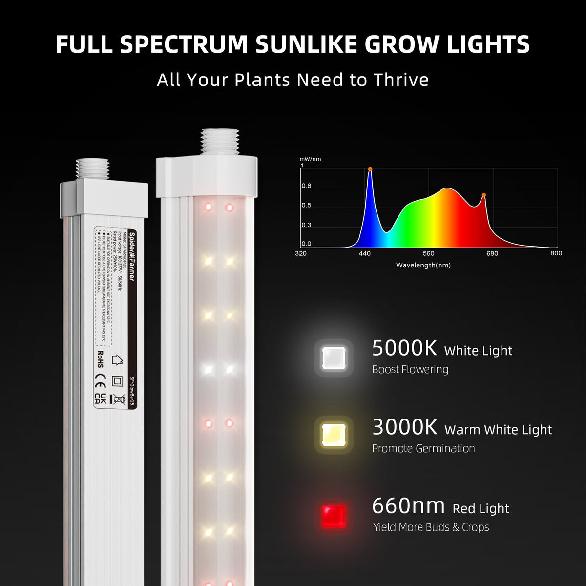 Spider Farmer GlowBar20 Vollspektrum LED Zusatzbeleuchtung 80 Watt – 4