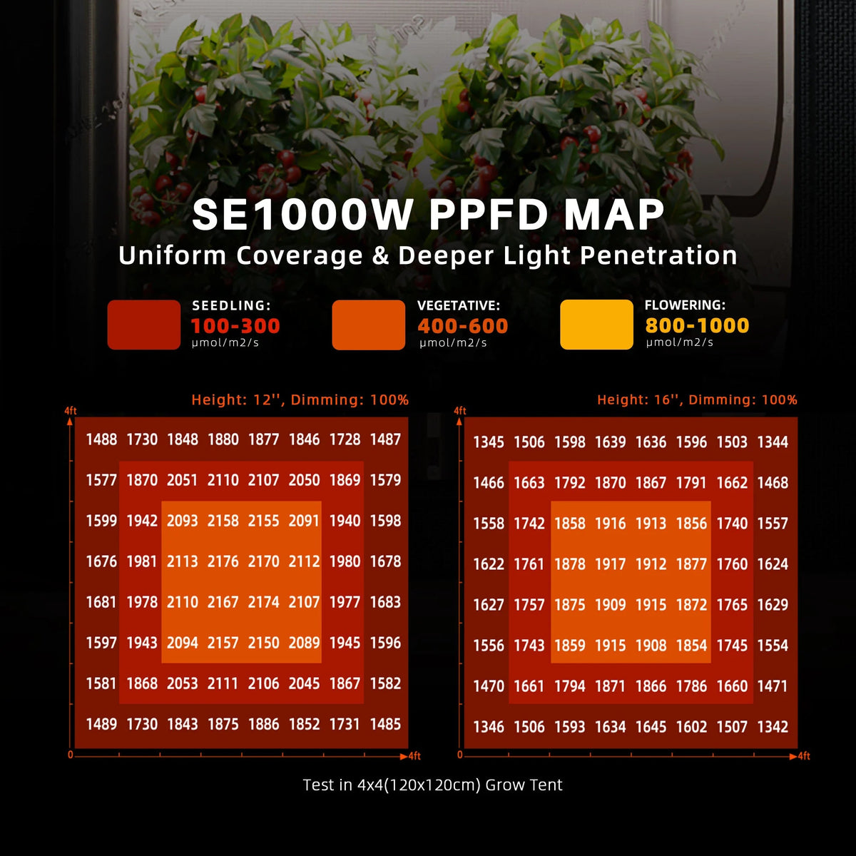 Spider Farmer SE1000W EVO LED 1000 Watt – 5