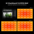 Spider Farmer Anzucht/Stecklinge Komplettset (70x35x150 cm) 108 Watt LED – 3