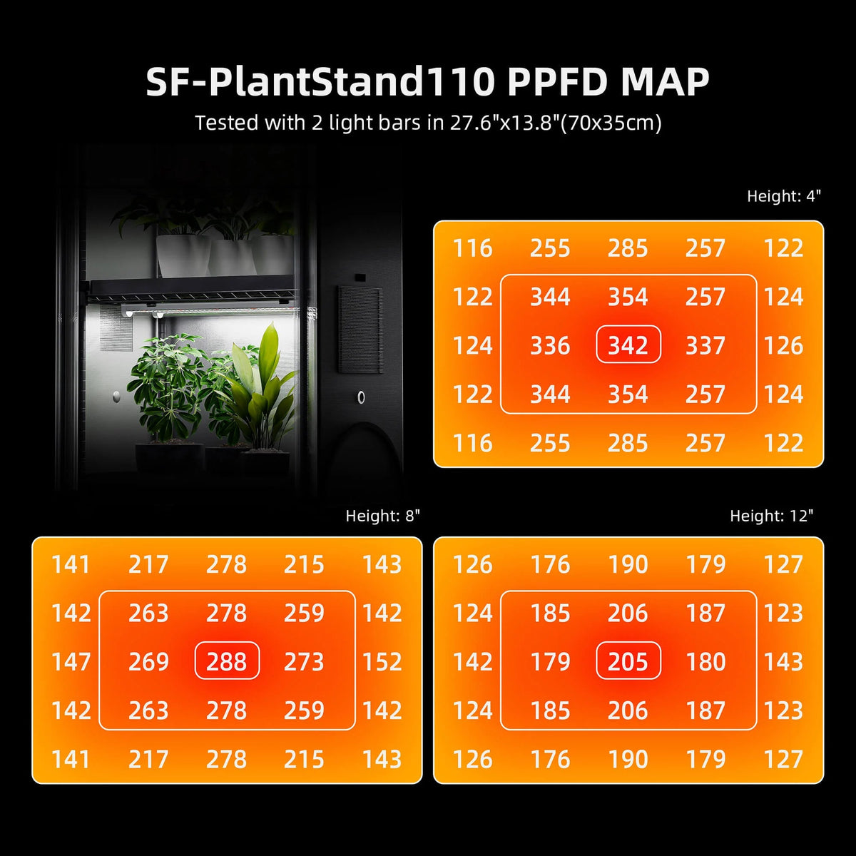 Spider Farmer Anzucht/Stecklinge Komplettset (70x35x150 cm) 108 Watt LED – 3