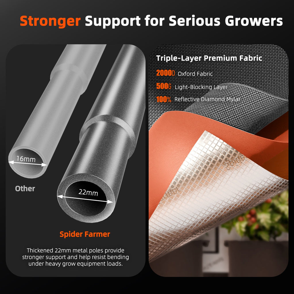 Spider Farmer Master Series Growbox (120x120x200 cm) – 6