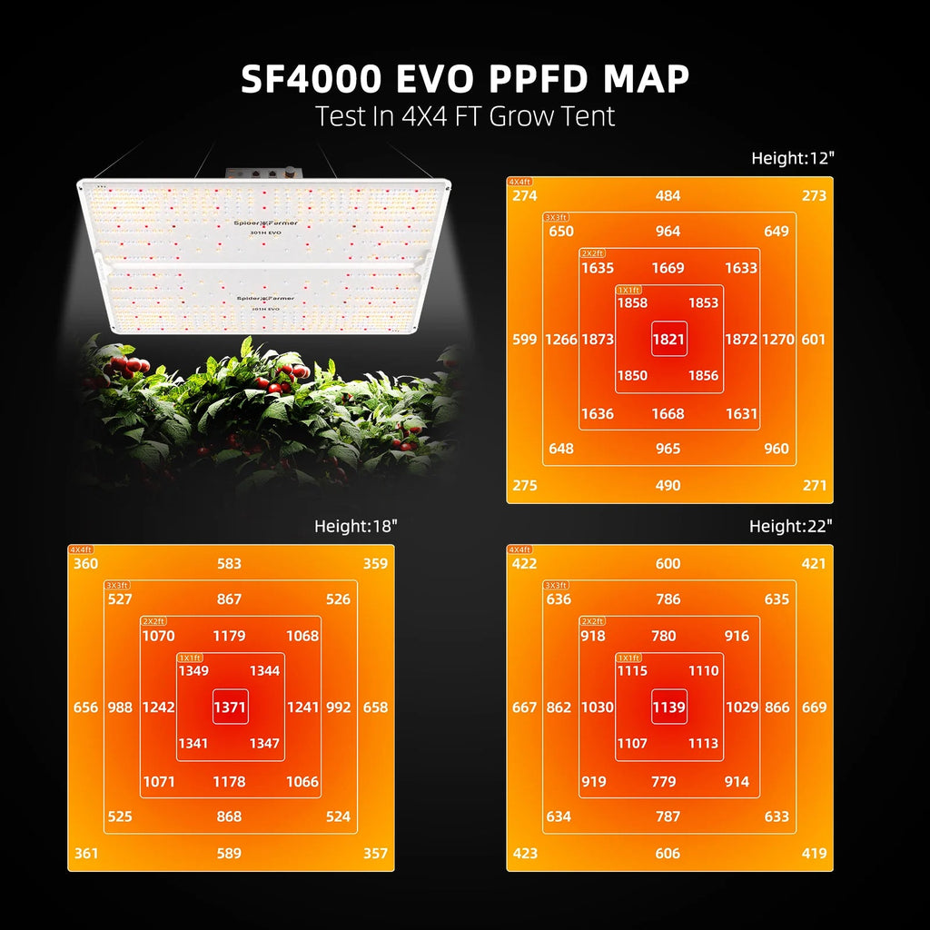 Spider Farmer Komplettset (150x150x200 cm) 450 Watt SF4000 EVO LED – 6
