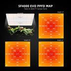 Spider Farmer Komplettset (150x150x200 cm) 450 Watt SF4000 EVO LED – 6