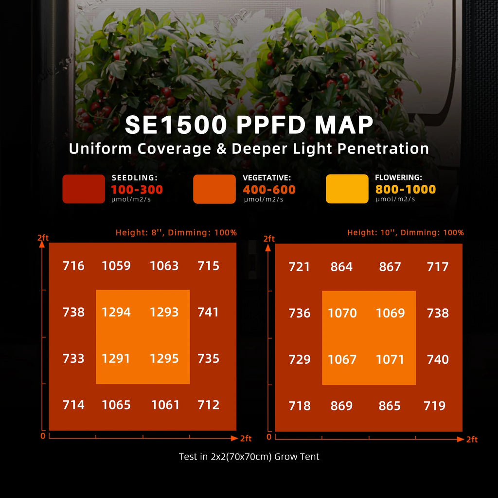 Spider Farmer SE1500 EVO LED 150 Watt – 4