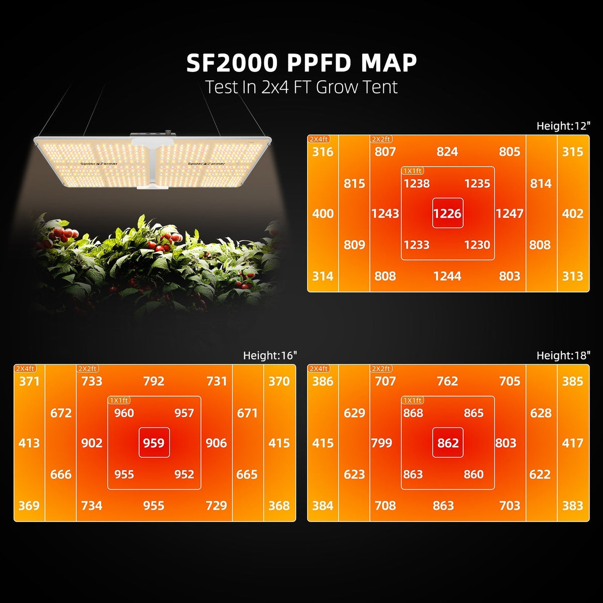 Spider Farmer SF2000 LED 200 Watt – 3