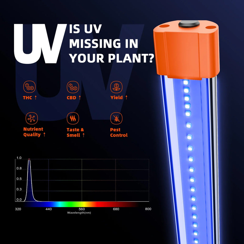 Spider Farmer UV und IR LED Zusatzbeleuchtung 84 Watt – 3