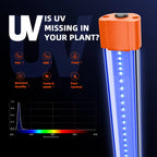 Spider Farmer UV und IR LED Zusatzbeleuchtung 84 Watt – 3
