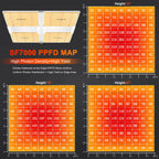 Spider Farmer Komplettset (300x150x200 cm) 1300 Watt SF7000 LED mit GGS für smarte Steuerung – 9