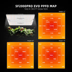 Spider Farmer Komplettset (90x90x180 cm) 200 Watt SF2000Pro EVO LED mit GGS für smarte Steuerung – 2