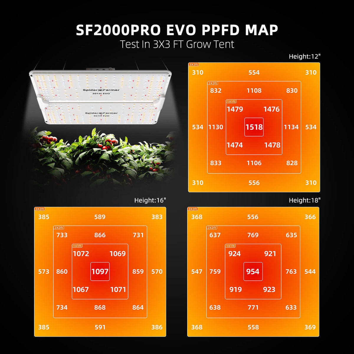 Spider Farmer Komplettset (90x90x180 cm) 200 Watt SF2000Pro EVO LED mit GGS für smarte Steuerung – 2