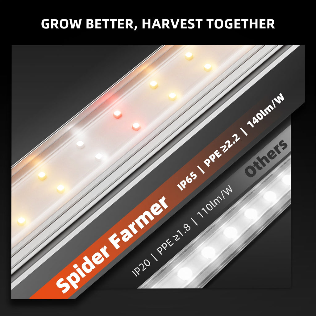 Spider Farmer GlowBar20 Vollspektrum LED Zusatzbeleuchtung 80 Watt – 6