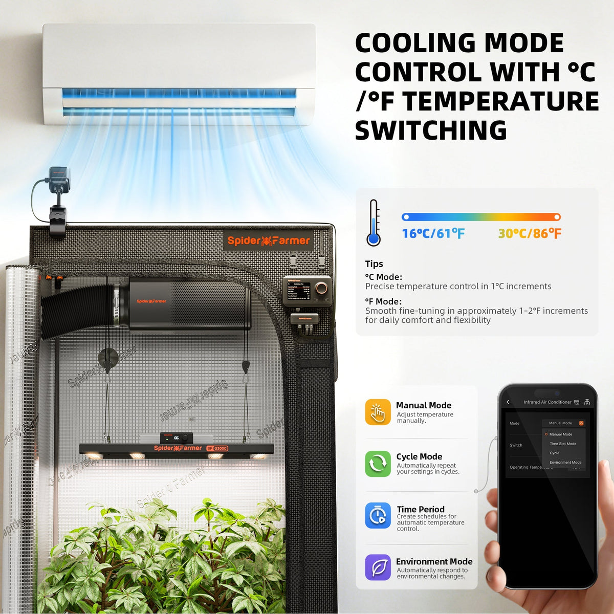 Spider Farmer GGS IR Air Conditioner Companion smarte Infrarot-Klimaanlagensteuerung – 4
