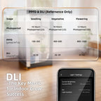 Spider Farmer 5-in-1 Sensor für Temperatur, RLF, CO₂ VPD und PPFD – 5