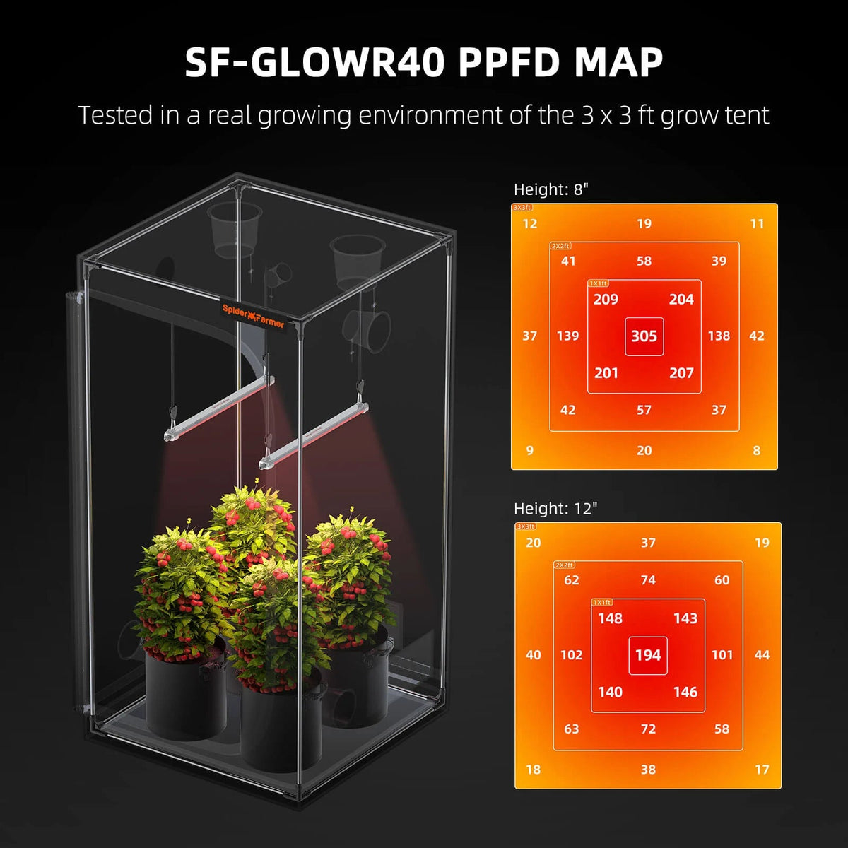 Spider Farmer GlowR40 Deep Red LED Zusatzbeleuchtung 40 Watt – 2
