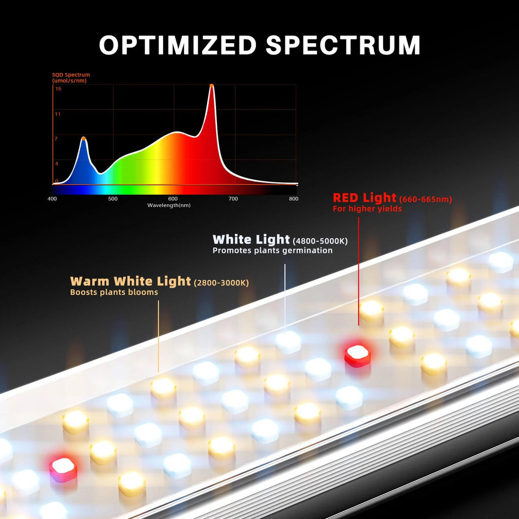 Spider Farmer SE5000 EVO LED 480 Watt – 6