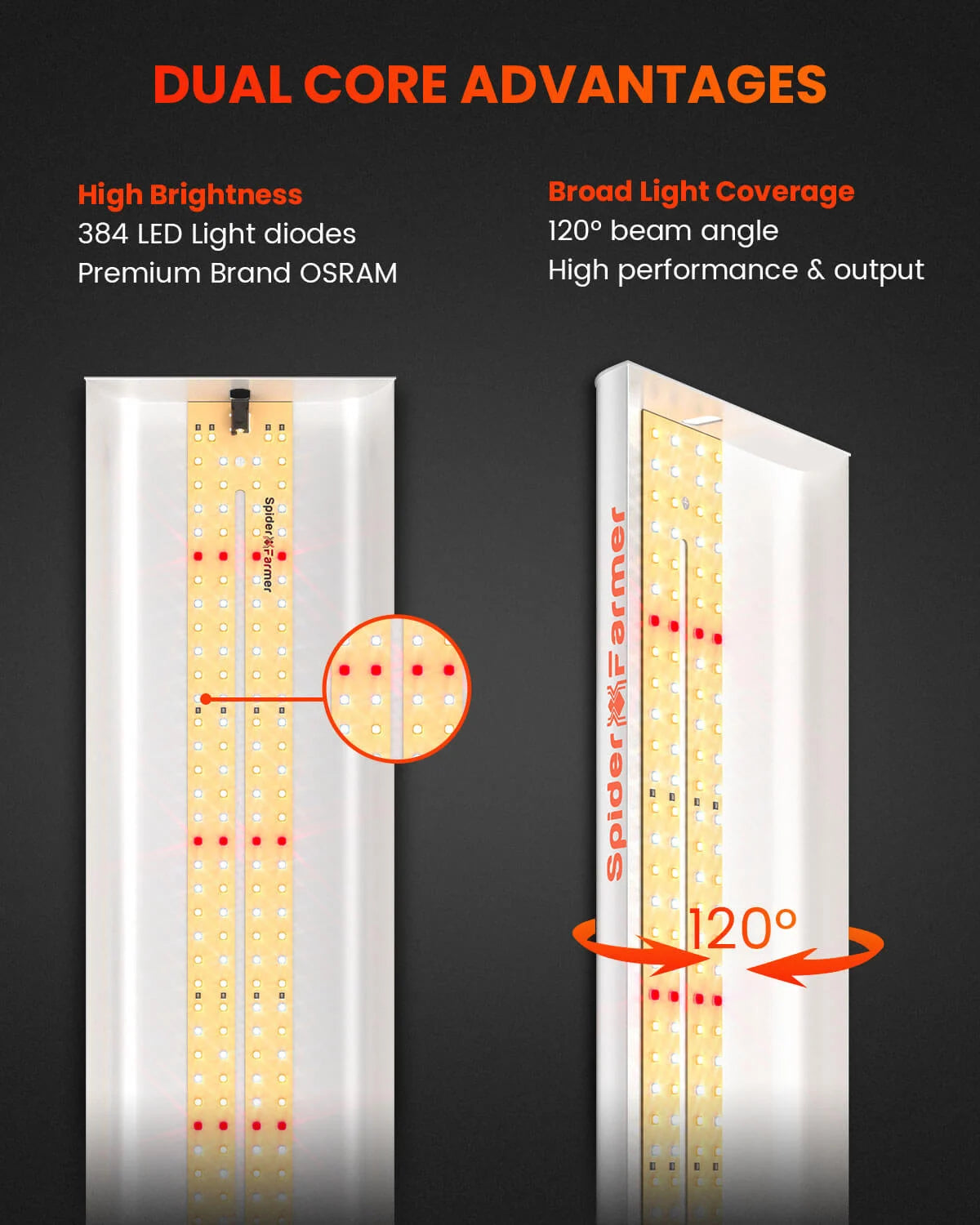 Spider Farmer SF600 LED 74 Watt – 4