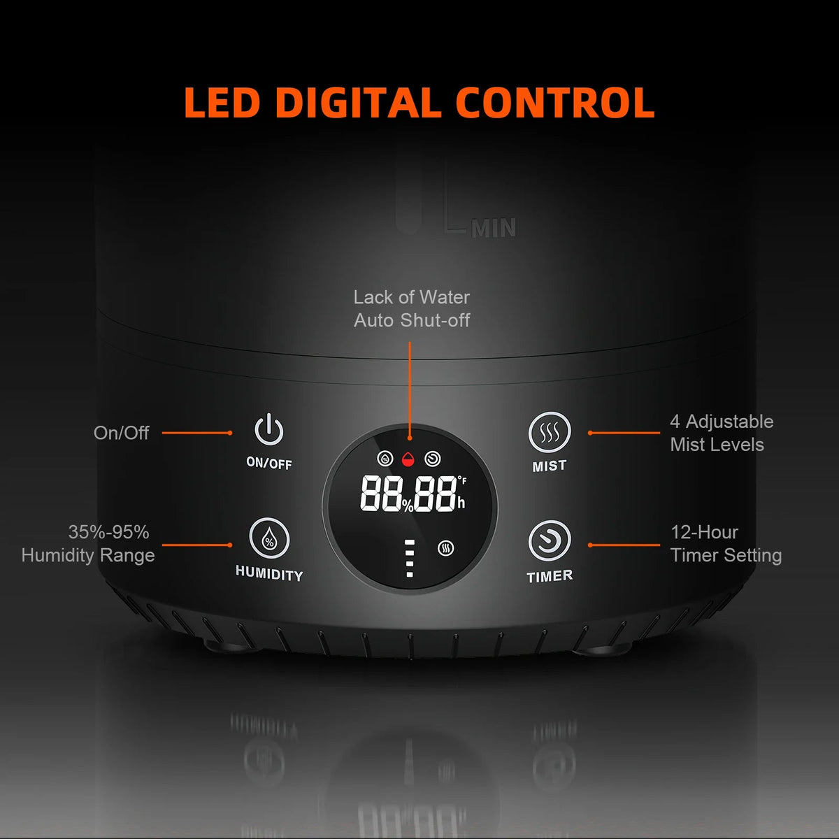Spider Farmer Komplettset (90x90x180 cm) 300 Watt SE3000 EVO LED mit GGS für smarte Steuerung und Luftbefeuchter – 34