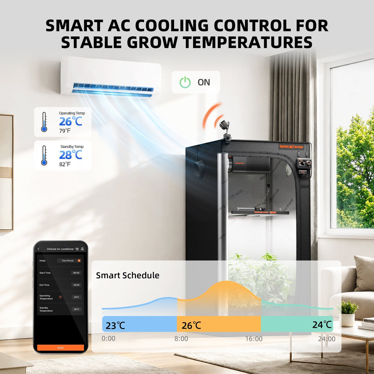 Spider Farmer GGS IR Air Conditioner Companion smarte Infrarot-Klimaanlagensteuerung – 2