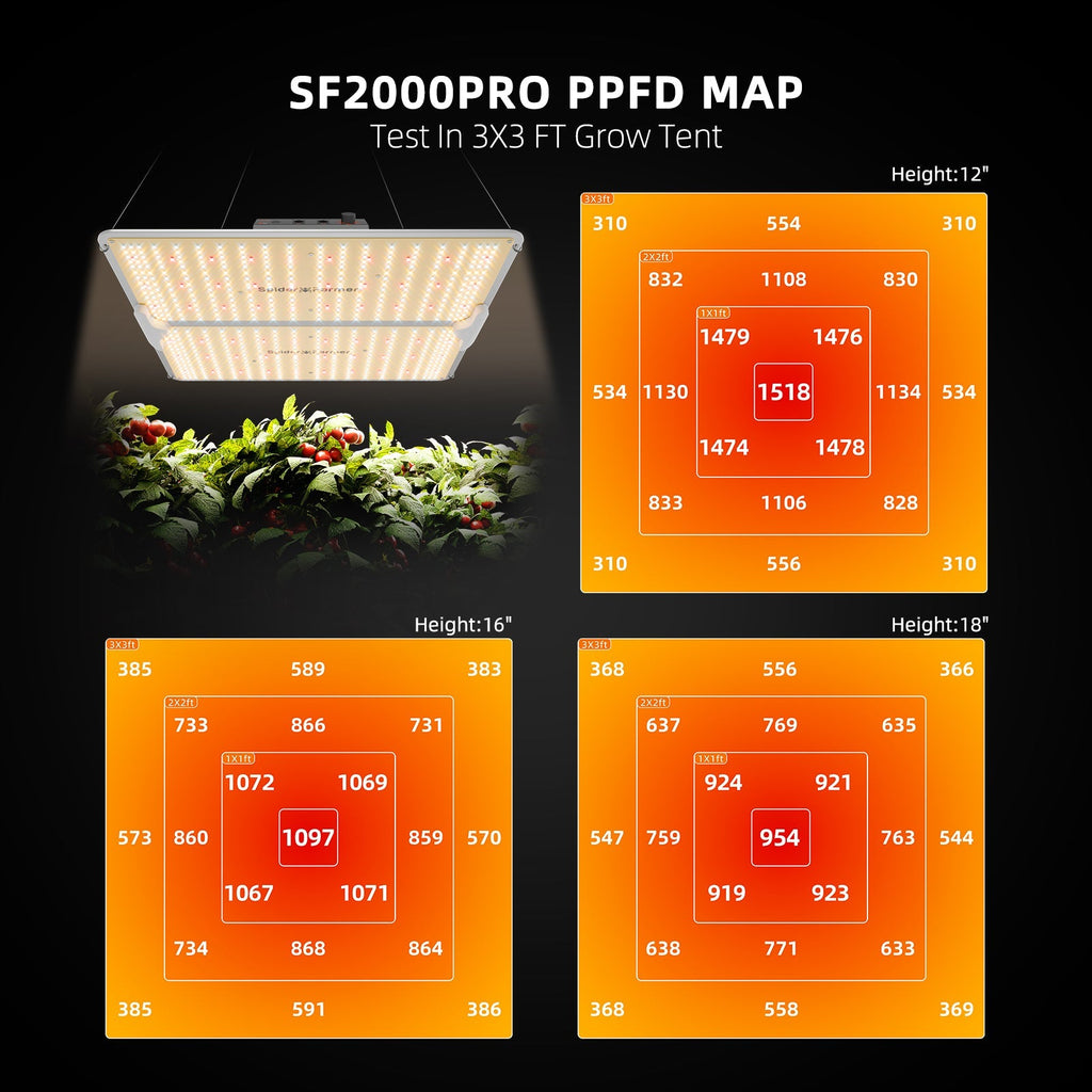 Spider Farmer SF2000Pro LED 200 Watt – 3