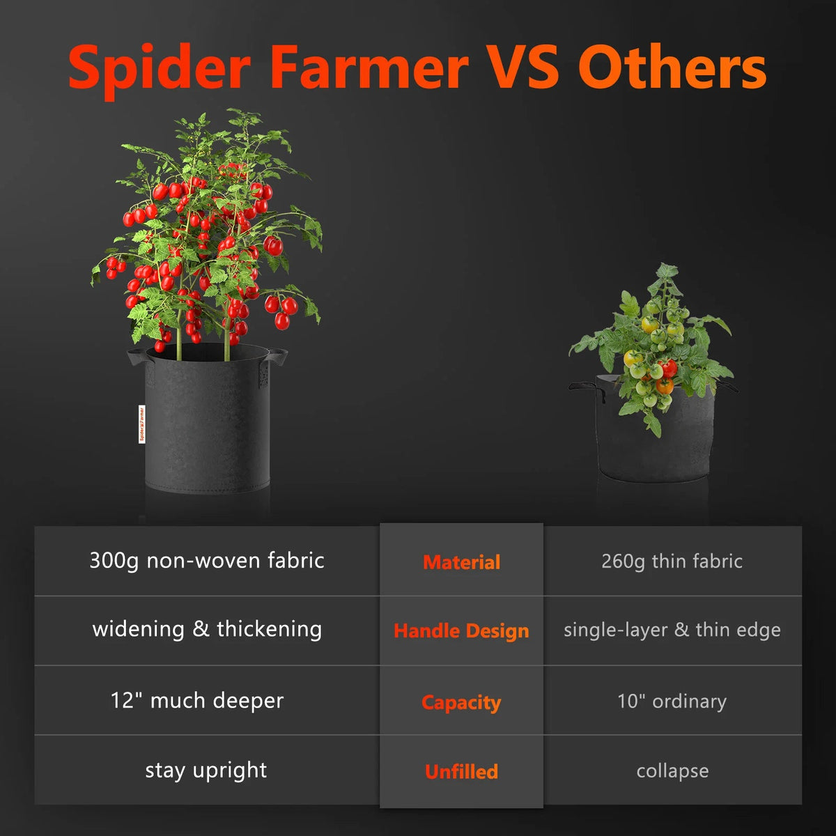 Spider Farmer 5er Set Stofftöpfe 40 L – 7