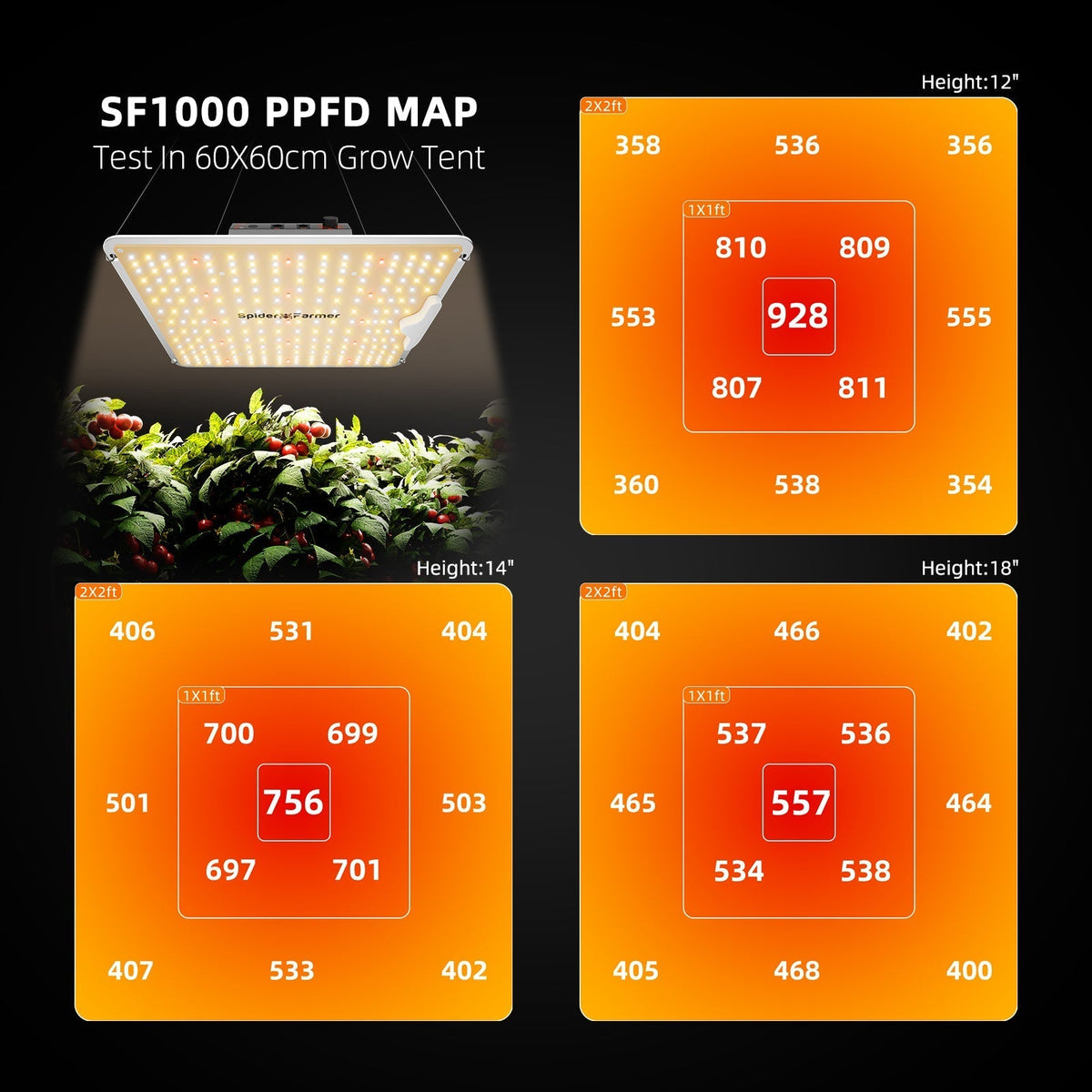 Spider Farmer SF1000 LED 100 Watt – 2